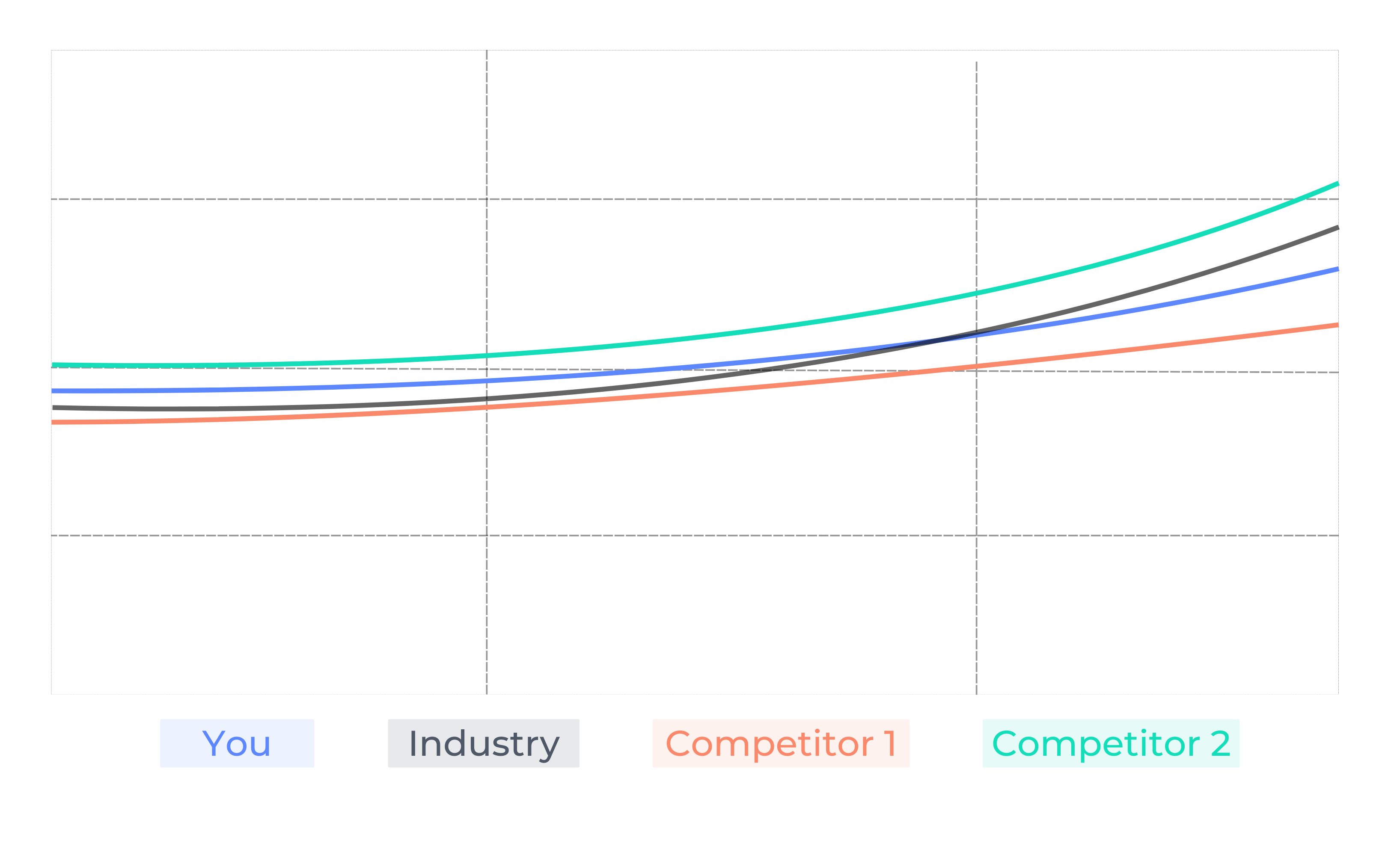 Market Audit Suite visualization